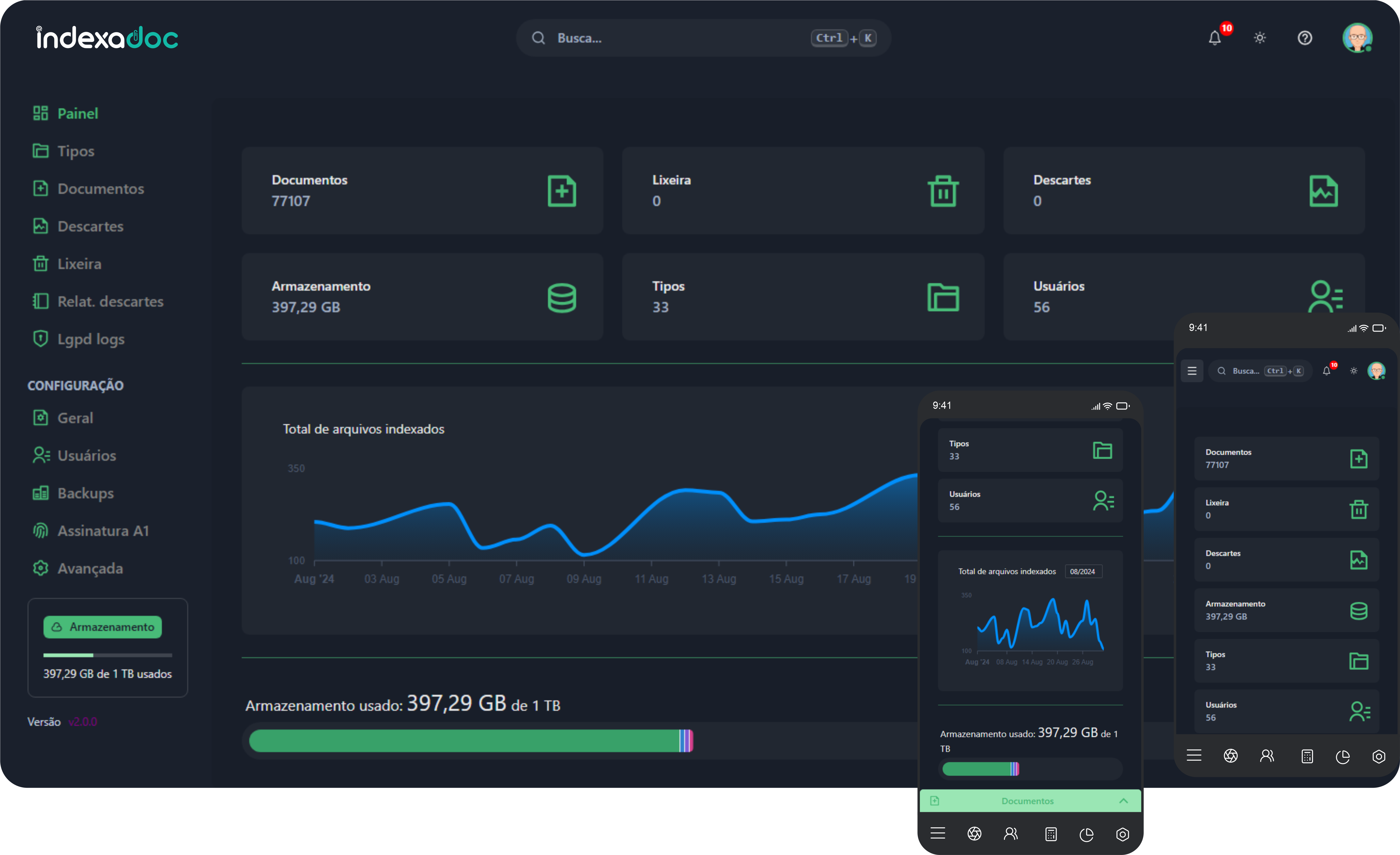 Indexadoc Dashboard — Visão Geral